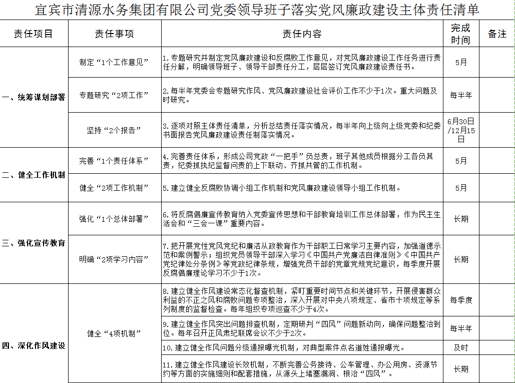 清源水務(wù)黨委領(lǐng)導班子落實黨風廉政建設(shè)主體責任清單