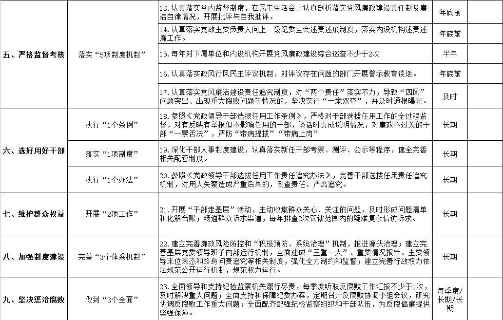 清源水務(wù)黨委領(lǐng)導班子落實黨風廉政建設(shè)主體責任清單