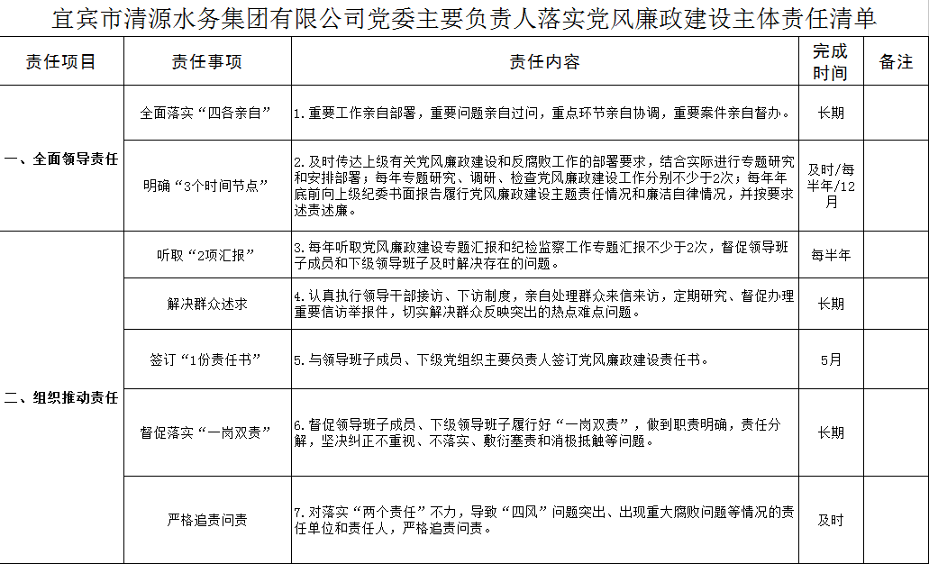 清源水務(wù)黨委領(lǐng)導班子落實黨風廉政建設(shè)主體責任清單