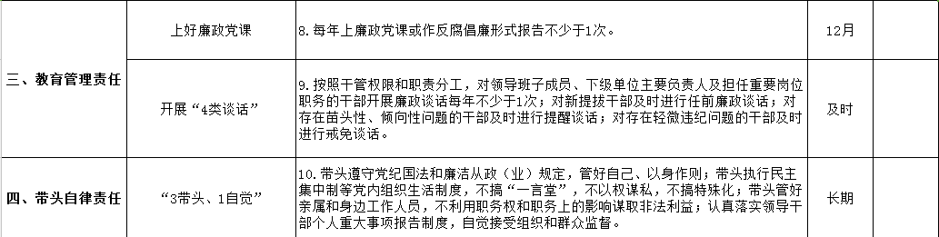 清源水務(wù)黨委領(lǐng)導班子落實黨風廉政建設(shè)主體責任清單