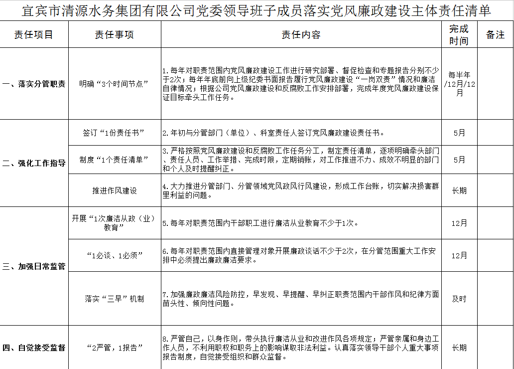 清源水務(wù)黨委領(lǐng)導班子落實黨風廉政建設(shè)主體責任清單